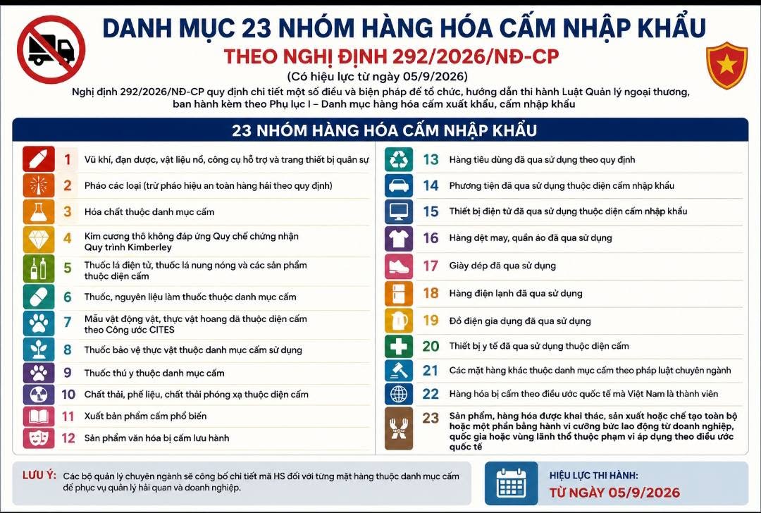     Từ 59 Nhiều mặt hàng chính thức bị cấm xuất, nhập khẩu theo Nghị định 292