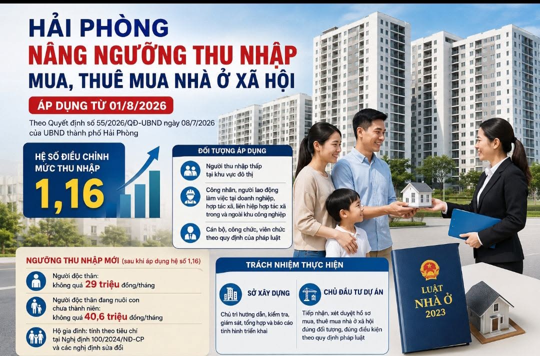 Hải Phòng nâng ngưỡng thu nhập mua nhà ở xã hội từ 18 Mở rộng cơ hội an cư cho người lao động