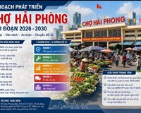 Hải Phòng đại phẫu hệ thống chợ Giữ giá trị truyền thống loại bỏ tư duy cũ 