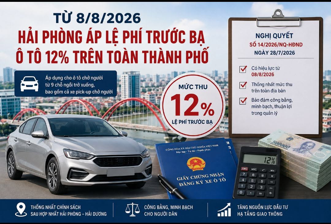 Hải Phòng thống nhất áp lệ phí trước bạ ô tô 12% từ  ngày 88