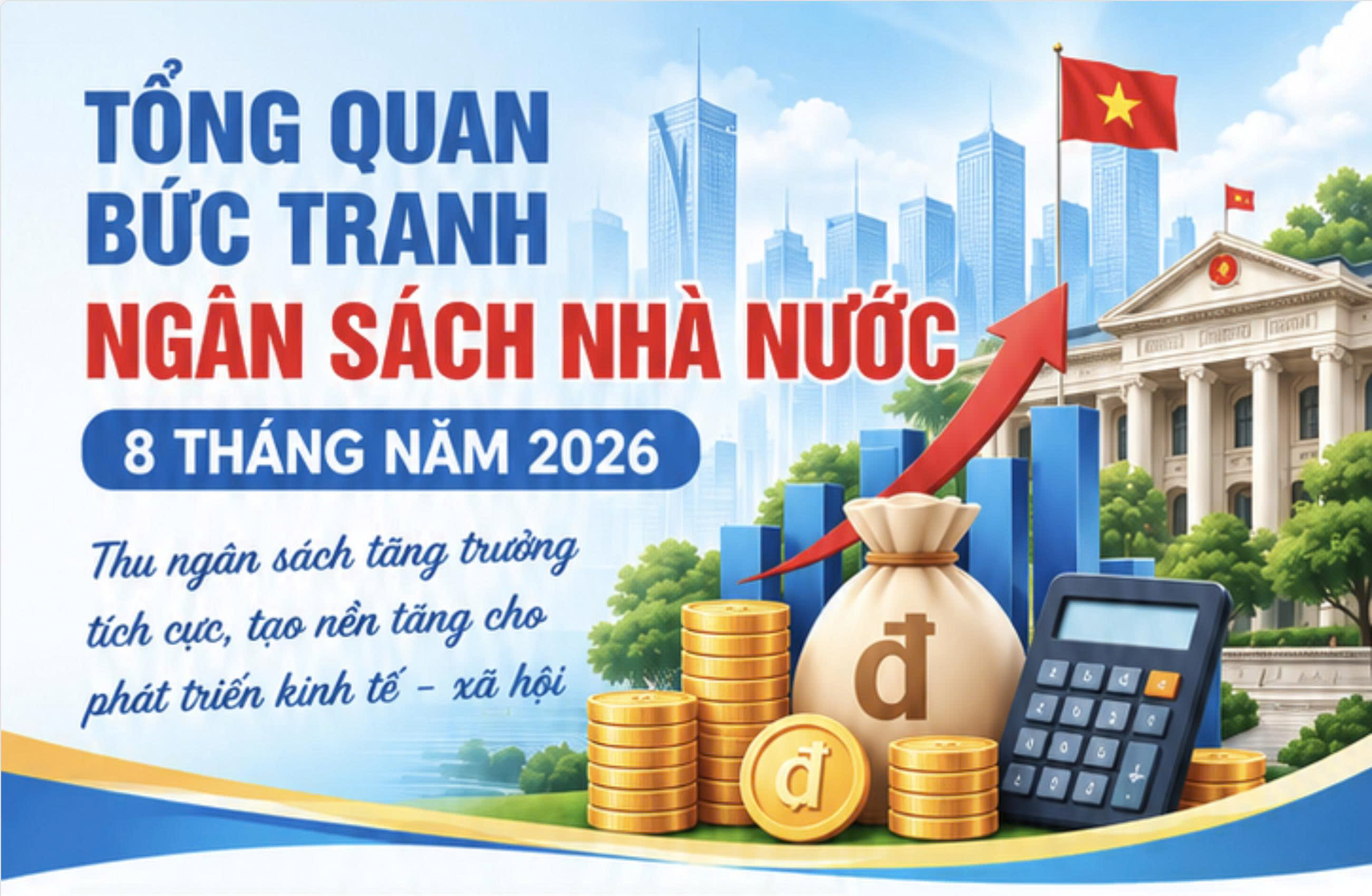 Infographics Tổng quan bức tranh ngân sách nhà nước 8 tháng năm 2026