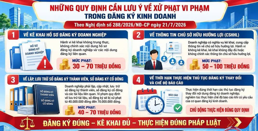 Chủ sở hữu hưởng lợi: Vì sao doanh nghiệp không thể chỉ kê khai cho đủ thủ tục?